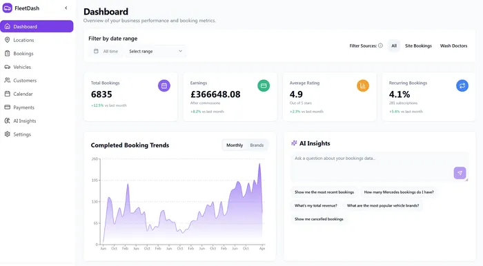 Automate dashboard showing weekly booking calendar and revenue stats